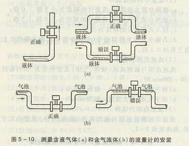 測量含液氣體和含氣液體的渦街流量計的安裝