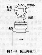 法蘭夾裝式渦街流量計示意圖
